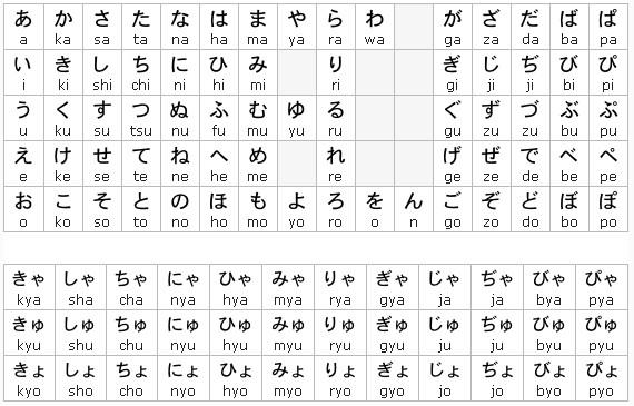 bảng chữ hiragana