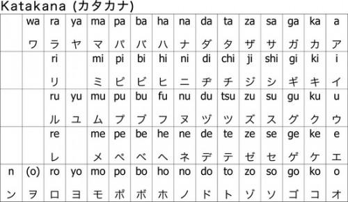 bảng chữ katakana